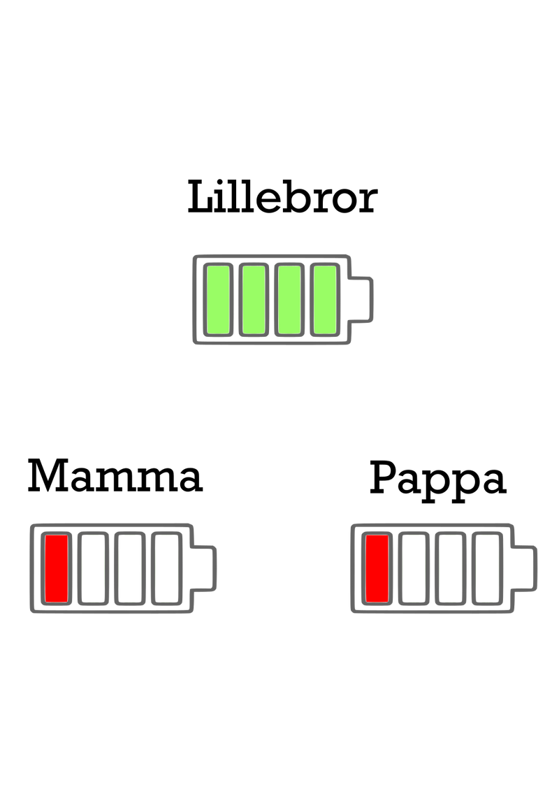 Krus med trykk familie - InstaTrykk